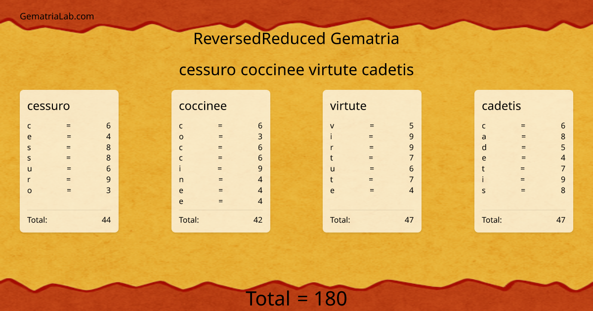 cessuro coccinee virtute cadetis in reversedReduced Gematria